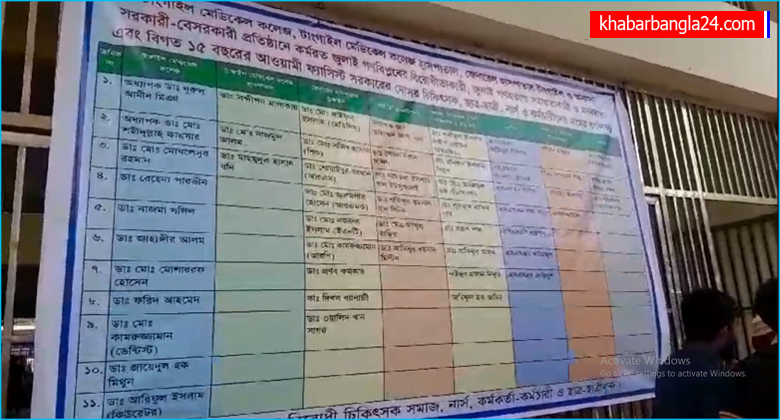 টাঙ্গাইলে জুলাই গনবিপ্লবের বিরোধীতা ও গনহত্যায় সহায়তাকারীদের তালিকা