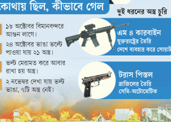 শাহজালাল আন্তর্জাতিক বিমানবন্দরে আ'গু'নে'র পর স্ট্রং রুমে অ'স্ত্র চু'রি