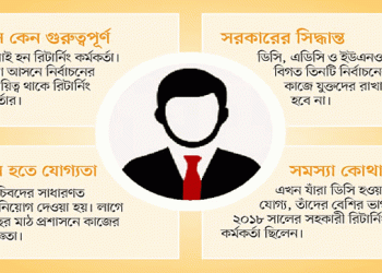 ‘যোগ্য’ নতুন ডিসি খুঁজে পাচ্ছে না সরকার