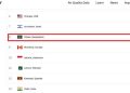 দূষণের শীর্ষে কিনশাসা, ঢাকার বাতাসের খবর কী?